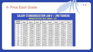 4- Price Each Grade:
 