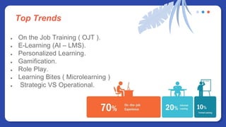 Top Trends
● On the Job Training ( OJT ).
● E-Learning (AI – LMS).
● Personalized Learning.
● Gamification.
● Role Play.
● Learning Bites ( Microlearning )
● Strategic VS Operational.
 