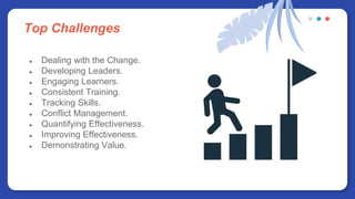 Top Challenges
● Dealing with the Change.
● Developing Leaders.
● Engaging Learners.
● Consistent Training.
● Tracking Skills.
● Conflict Management.
● Quantifying Effectiveness.
● Improving Effectiveness.
● Demonstrating Value.
 