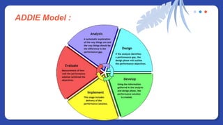 ADDIE Model :
 