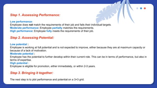 Step 1. Assessing Performance:
Low performance:
Employee does not match the requirements of their job and fails their individual targets.
Moderate performance: Employee partially matches the requirements.
High performance: Employee fully meets the requirements of their job.
Step 2. Assessing Potential:
Low potential :
Employee is working at full potential and is not expected to improve, either because they are at maximum capacity or
because of a lack of motivation.
Moderate potential :
Employee has the potential to further develop within their current role. This can be in terms of performance, but also in
terms of expertise.
High potential :
Employee is eligible for promotion, either immediately, or within 2-3 years.
Step 3. Bringing it together:
The next step is to plot performance and potential on a 3×3 grid.
 