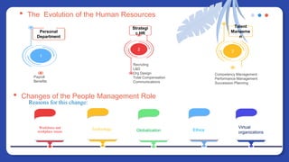 • The Evolution of the Human Resources
2
Strategi
c HR
Recruting
L&D
Org Design
Total Compensation
Communications
Personal
Department
1
Payroll
Benefits
3
Talent
Manaeme
n
Competency Management
Performance Management
Succession Planning
• Changes of the People Management Role
Reasons for this change: PLAN
Jupiter is a gas
giant and the
biggest planet
02
DEVELOP
MENT
Saturn is a gas
giant and has
several rings
03
LAUNCH
Mercury is the
closest planet to
the Sun
05
ANALYSIS
Neptune is the
farthest planet
from the Sun
04
Workforce and
workplace issues
Technology Globalization Ethics
Virtual
organizations
 
