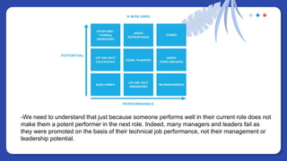 -We need to understand that just because someone performs well in their current role does not
make them a potent performer in the next role. Indeed, many managers and leaders fail as
they were promoted on the basis of their technical job performance, not their management or
leadership potential.
 