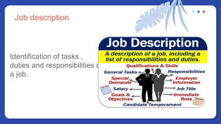 Job description
Identification of tasks ,
duties and responsibilities of
a job.
 