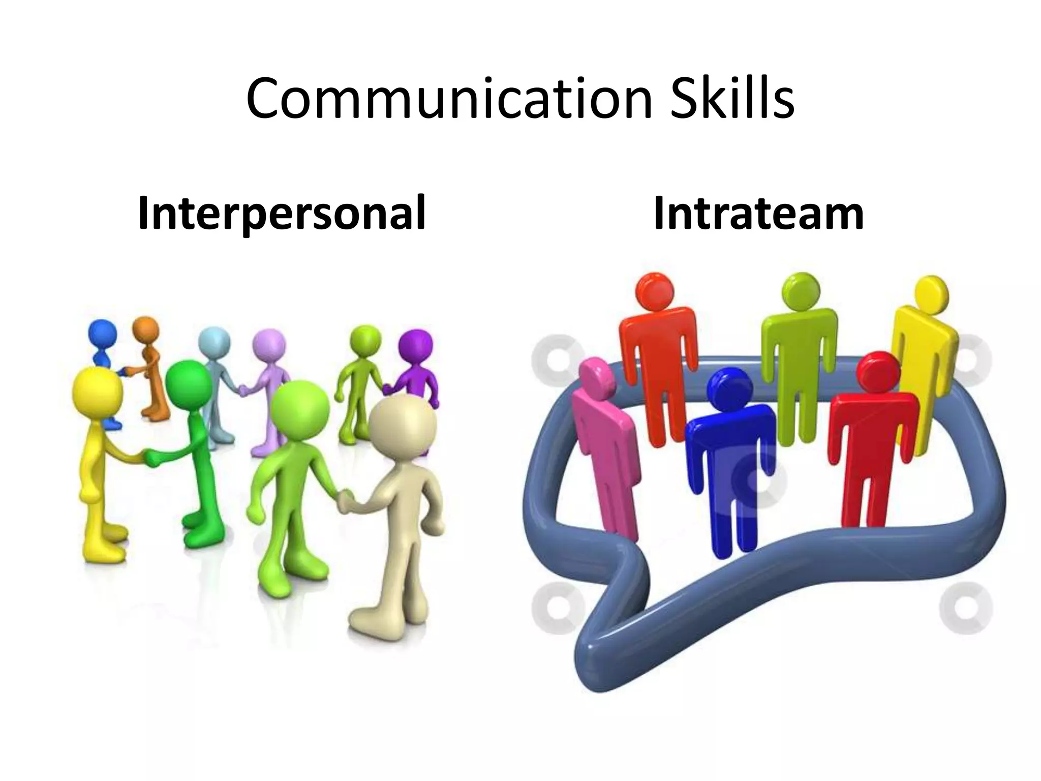 Communication Skills
Interpersonal Intrateam
 
