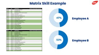 Employee A
Employee B
Matrix Skill Example
 