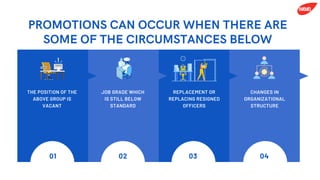 THE POSITION OF THE
ABOVE GROUP IS
VACANT
01
JOB GRADE WHICH
IS STILL BELOW
STANDARD
02
REPLACEMENT OR
REPLACING RESIGNED
OFFICERS
03
CHANGES IN
ORGANIZATIONAL
STRUCTURE
04
PROMOTIONS CAN OCCUR WHEN THERE ARE
SOME OF THE CIRCUMSTANCES BELOW
 