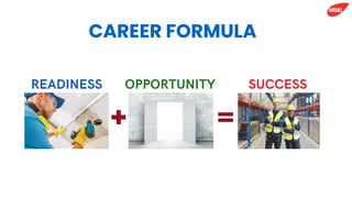 READINESS OPPORTUNITY SUCCESS
CAREER FORMULA
 