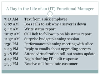A Day in the Life of an (IT) Functional Manager
7:45 AM
8:07 AM
9:42 AM
10:17 AM
11:32 AM
1:30 PM
2:45 PM
3:28 PM
4:47 PM
...