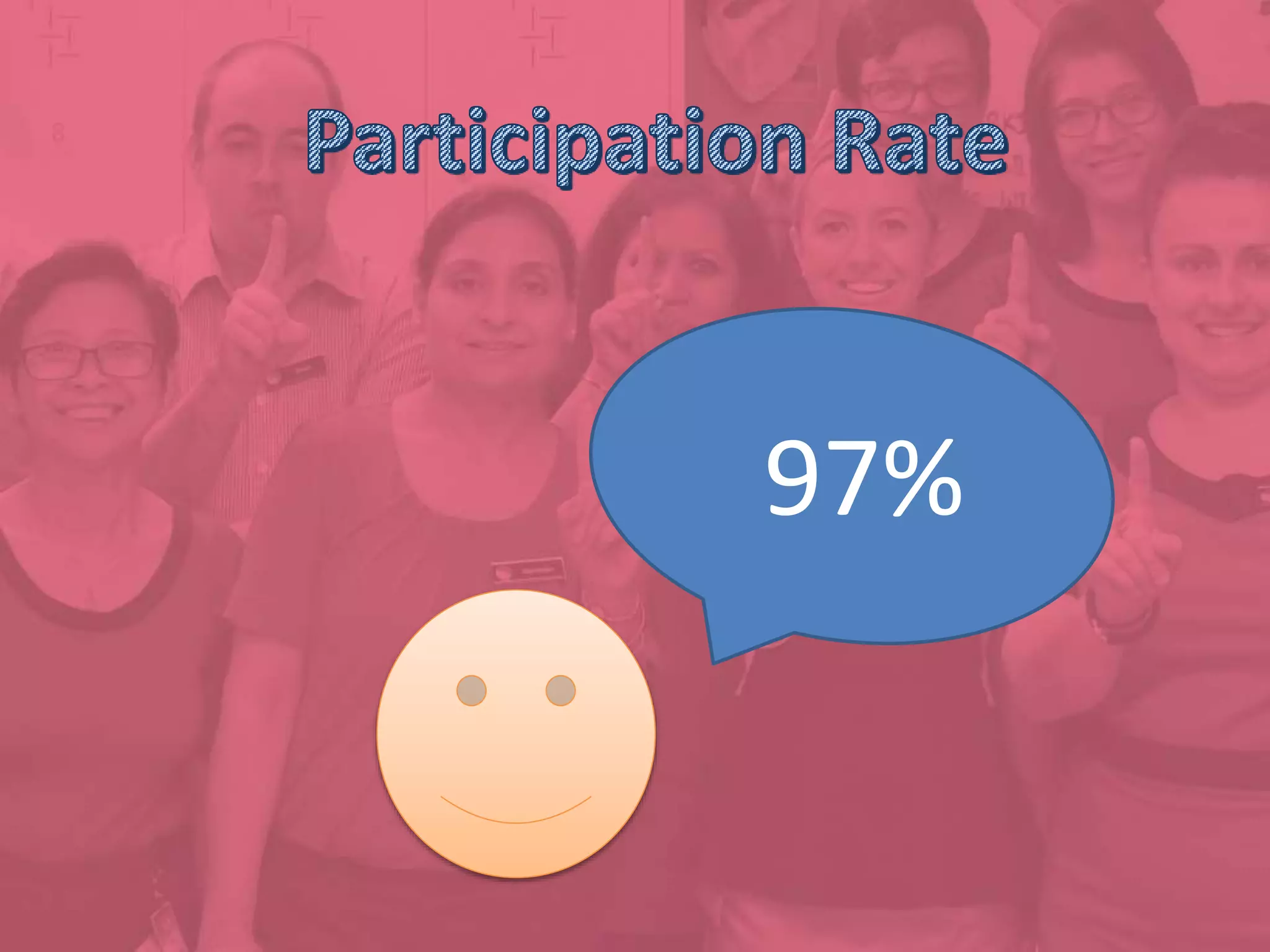 People Matter Employee Survey 2014 | PPTX