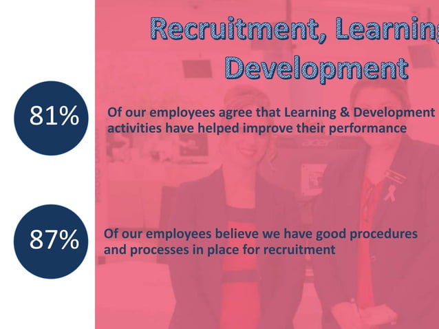 People Matter Employee Survey 2014 | PPTX