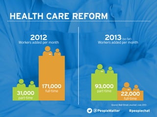 PeopleMatter: 20 Tips for Taking Your Hiring, Training and Scheduling to the Next Level Webinar