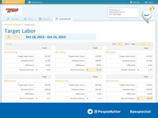 PeopleMatter: 20 Tips for Taking Your Hiring, Training and Scheduling to the Next Level Webinar