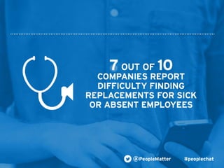 PeopleMatter: 20 Tips for Taking Your Hiring, Training and Scheduling to the Next Level Webinar