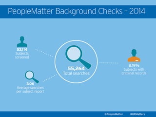 PeopleMatter: Background Checks Screening Series