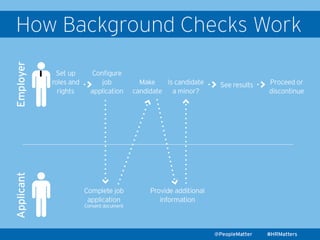 PeopleMatter: Background Checks Screening Series