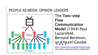 People Media.pptx