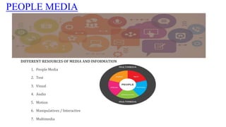 PEOPLE MEDIA
DIFFERENT RESOURCES OF MEDIA AND INFORMATION
1. People Media
2. Text
3. Visual
4. Audio
5. Motion
6. Manipulatives / Interactive
7. Multimedia
 