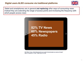 14
82% TV News
60% Newspapers
45% Radio
Tablet and smartphones are in general not replacing other ways of consuming news.
Instead they are extending the range of access points and increasing the frequency with
which people access news
Digital users ALSO consume via traditional platforms
Q3: Which, if any, of the following have you used in the last week as a source of news?
Base: All markets (n=11004) Tablet users (n=2726)
 