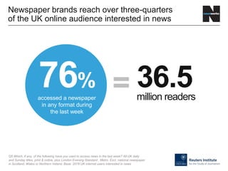 Newspaper brands reach over three-quarters
of the UK online audience interested in news
Q5 Which, if any, of the following have you used to access news in the last week? All UK daily
and Sunday titles, print & online, plus London Evening Standard , Metro. Excl. national newspaper
in Scotland, Wales or Northern Ireland. Base: 2078 UK internet users interested in news
36.5million readers
=76%
accessed a newspaper
in any format during
the last week
 