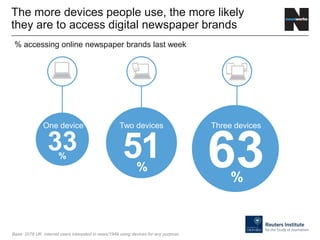5133
63
The more devices people use, the more likely
they are to access digital newspaper brands
% accessing online newspaper brands last week
Base: 2078 UK internet users interested in news/1949 using devices for any purpose
One device
%
Two devices
%
%
Three devices
 
