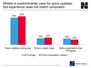 79%
19% 18%
83%
21%
15%
Quick updates during day More in depth news Better experience than
PC/laptop
UK average Online newspaper readers
Mobile is predominantly used for quick updates,
but experience does not match computers
Base: 585 who have accessed news via a smartphone in the last week/318 online newspaper readers
 