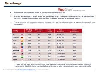 4Source: Internet World Stats http://www.internetworldstats.com population estimate 2012
• The research was conducted online in January and early February 2013.
• The data was weighted to targets set on age and gender, region, newspaper readership and social grade to reflect
the total population. The sample is reflective of the population who have access to the internet.
• A comprehensive online questionnaire was designed with input from all stakeholders to capture all aspects of news
consumption.
*Please note that Brazil is representative of an urban population rather than a national population as such the internet
penetration is likely to be higher than stated above, which must be taken into consideration when interpreting results.
Country
Starting
sample
Non-news
users
Final
sample
Total
population
Internet
penetration
UK 2308 9% 2078 63,047,162 84%
Germany 1099 3% 1062 81,305,856 83%
Spain 1016 4% 979 47,042,984 67%
Italy 1003 4% 965 61,261,254 58%
France 1016 4% 973 65,630,692 80%
Denmark 1024 2% 1007 5,543,453 90%
US 2170 7% 2028 313,847,465 78%
Brazil* 1003 2% 985 193,946,886 46%
Japan 1004 2% 978 127,368,088 80%
Methodology
 