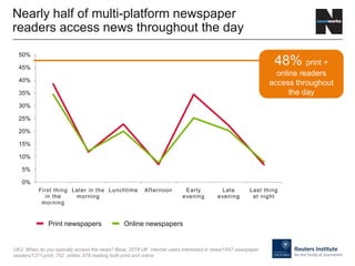 0%
5%
10%
15%
20%
25%
30%
35%
40%
45%
50%
First thing
in the
morning
Later in the
morning
Lunchtime Afternoon Early
evening
Late
evening
Last thing
at night
Nearly half of multi-platform newspaper
readers access news throughout the day
Print newspapers Online newspapers
UK2. When do you typically access the news? Base: 2078 UK internet users interested in news/1547 newspaper
readers/1271 print, 752 online, 476 reading both print and online
48% print +
online readers
access throughout
the day
 