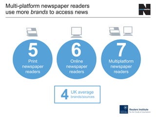 Multi-platform newspaper readers
use more brands to access news
4UK average
brands/sources
5Print
newspaper
readers
6Online
newspaper
readers
7Multiplatform
newspaper
readers
 