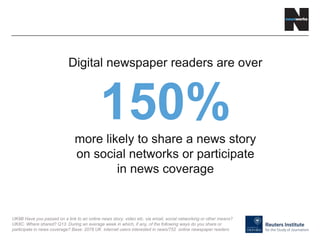 Digital newspaper readers are over
150%more likely to share a news story
on social networks or participate
in news coverage
UK8B Have you passed on a link to an online news story, video etc. via email, social networking or other means?
UK8C. Where shared? Q13. During an average week in which, if any, of the following ways do you share or
participate in news coverage? Base: 2078 UK internet users interested in news/752 online newspaper readers
 