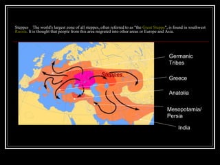 Steppes The world's largest zone of all steppes, often referred to as "the Great Steppe", is found in southwest
Russia. It is thought that people from this area migrated into other areas or Europe and Asia.
India
Anatolia
Greece
Germanic
Tribes
Steppes
Mesopotamia/
Persia
 
