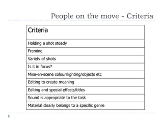 People on the move - Criteria
Criteria
Holding a shot steady
Framing
Variety of shots
Is it in focus?
Mise-en-scene colour/lighting/objects etc
Editing to create meaning
Editing and special effects/titles
Sound is appropriate to the task
Material clearly belongs to a specific genre
 