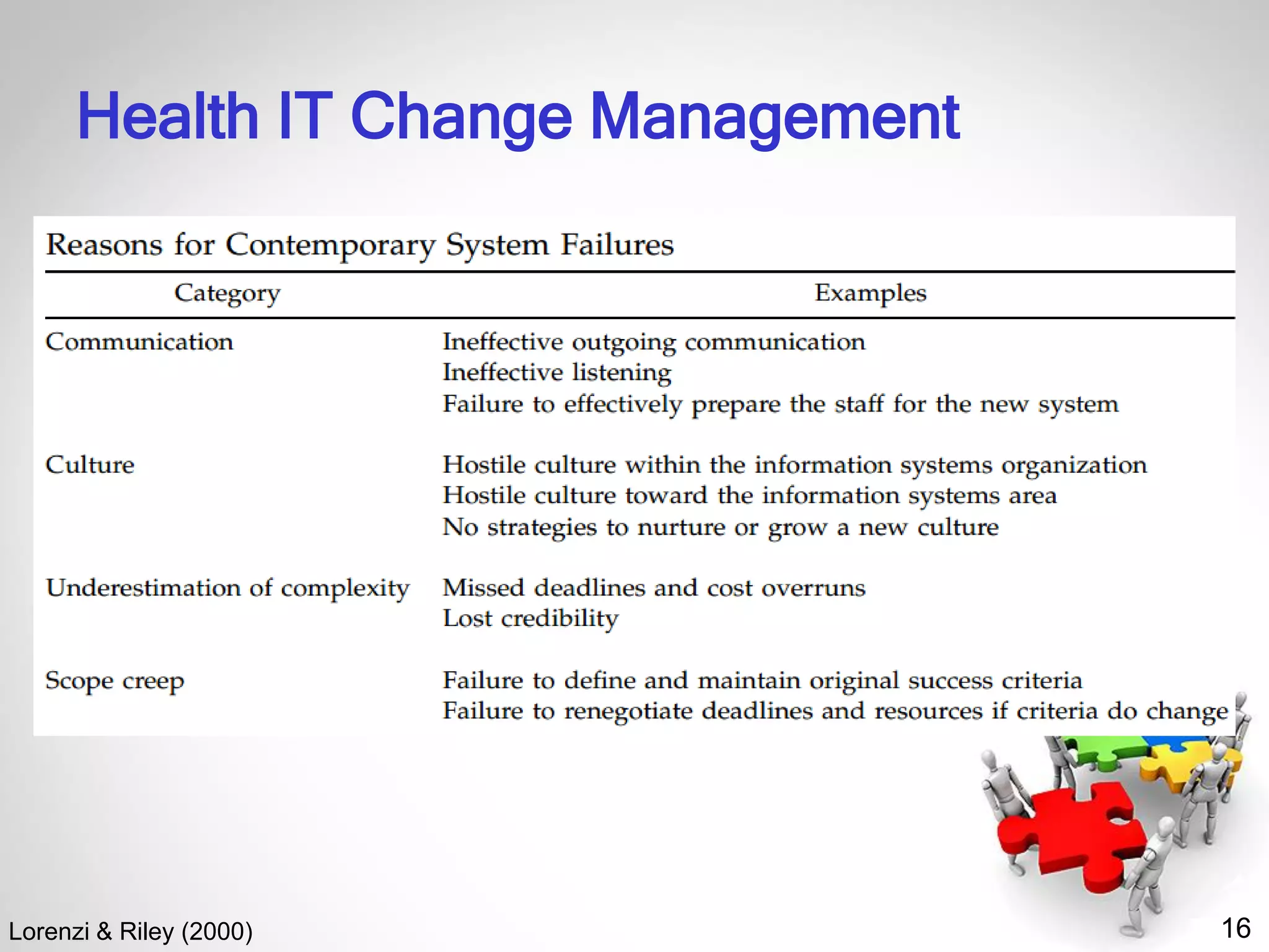 16
Health IT Change Management
Lorenzi & Riley (2000)
 