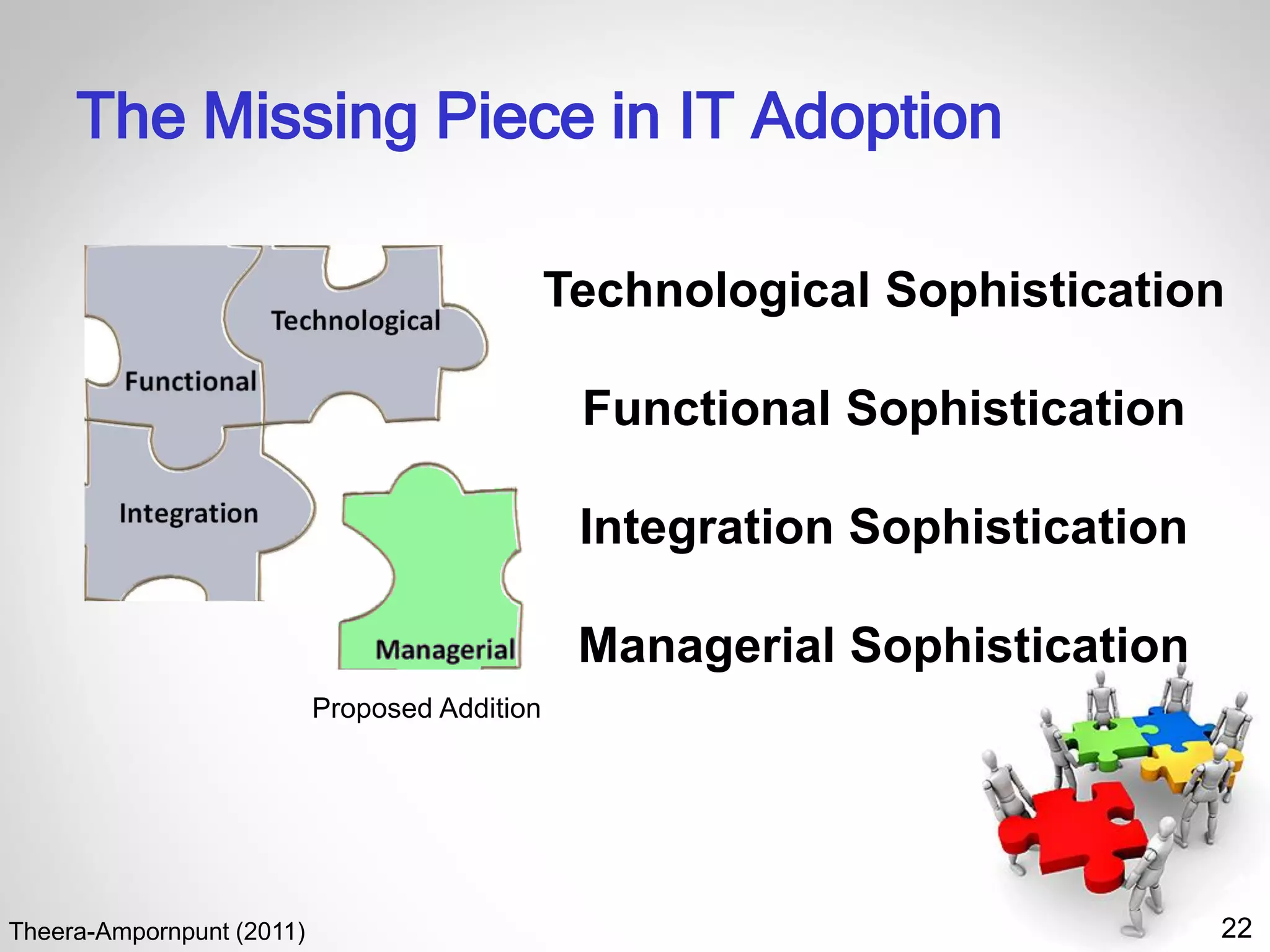 22
The Missing Piece in IT Adoption
Theera-Ampornpunt (2011)
Technological Sophistication
Functional Sophistication
Integration Sophistication
Managerial Sophistication
Proposed Addition
 