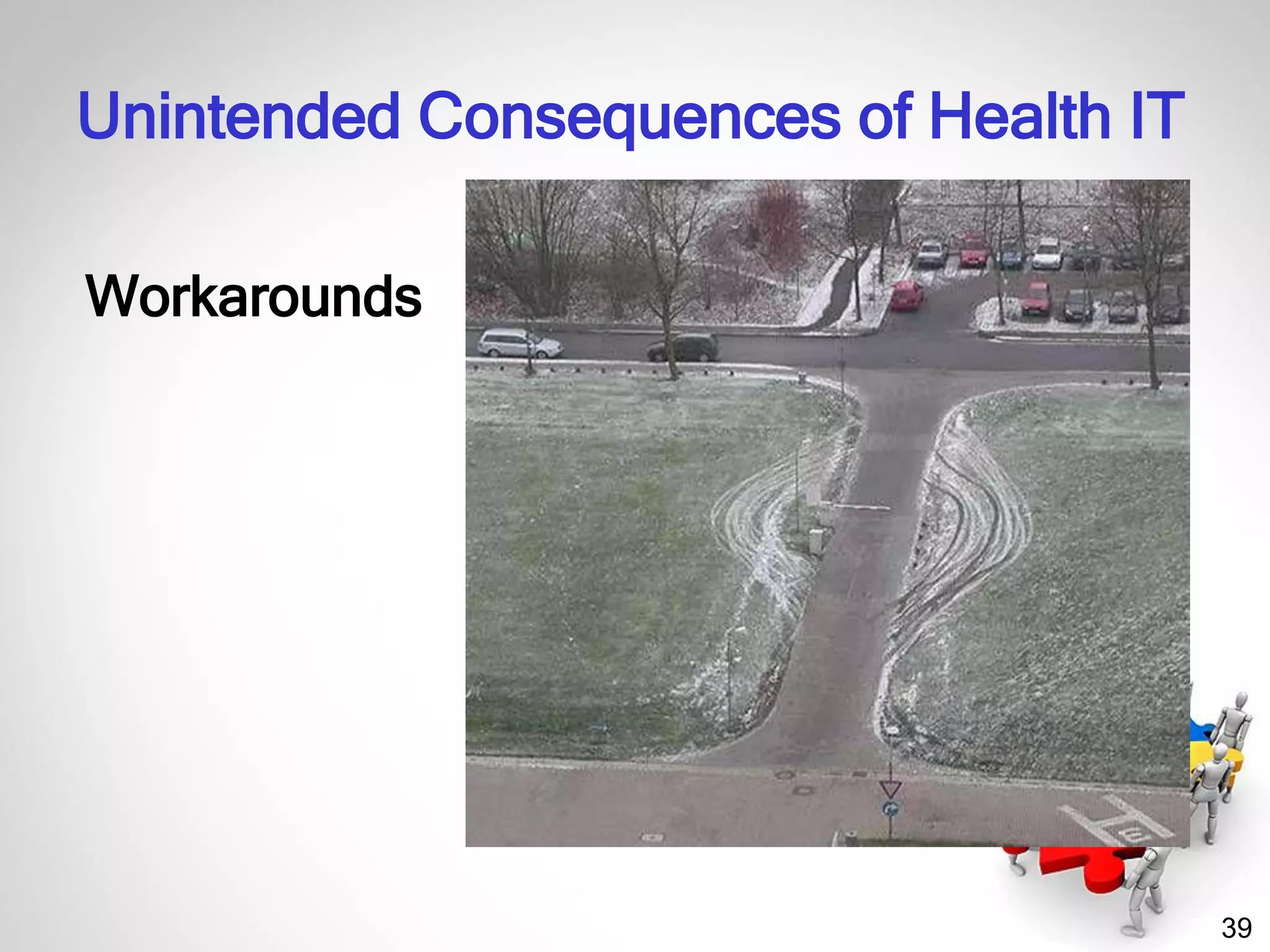 39
Workarounds
Unintended Consequences of Health IT
 