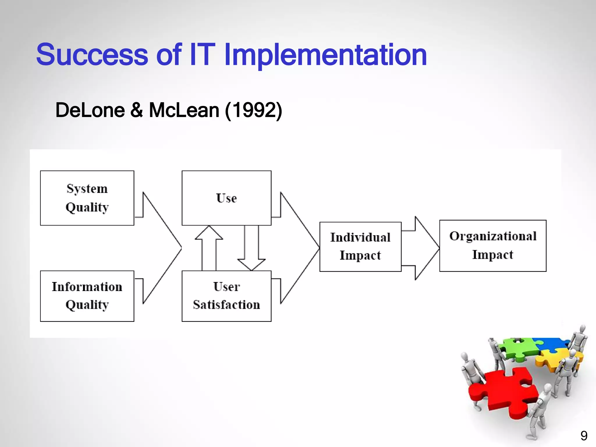 9
DeLone & McLean (1992)
Success of IT Implementation
 