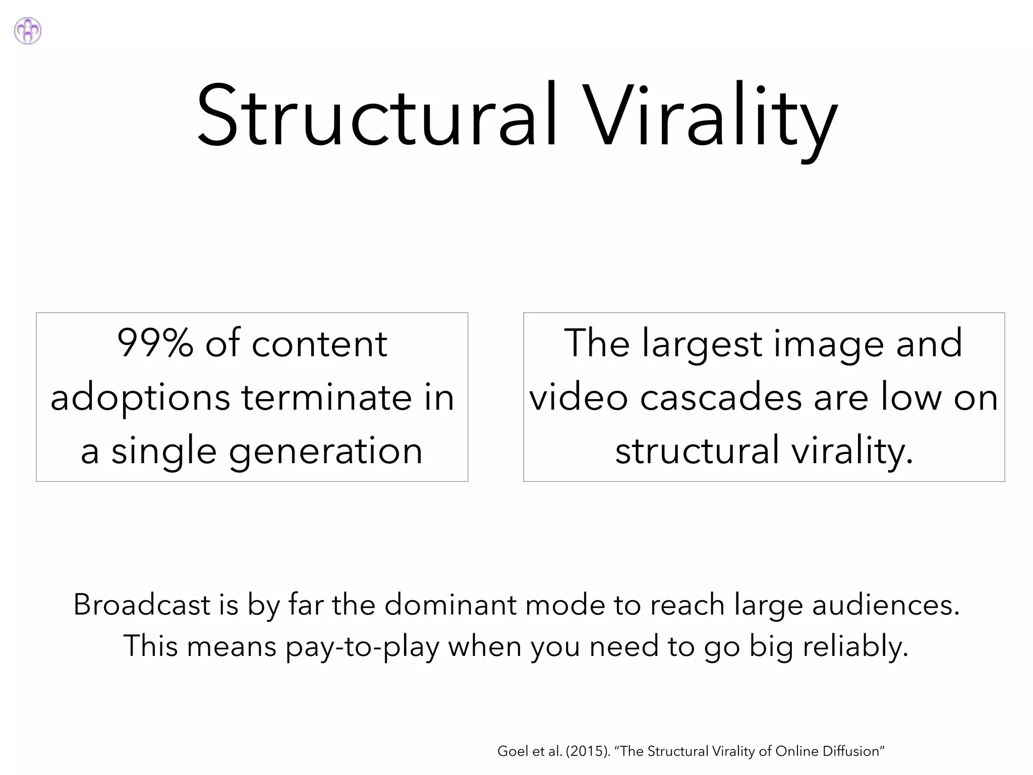 Structural Virality
Goel et al. (2015). “The Structural Virality of Online Diffusion”
99% of content
adoptions terminate in
a single generation
The largest image and
video cascades are low on
structural virality.
Broadcast is by far the dominant mode to reach large audiences.
This means pay-to-play when you need to go big reliably.
 