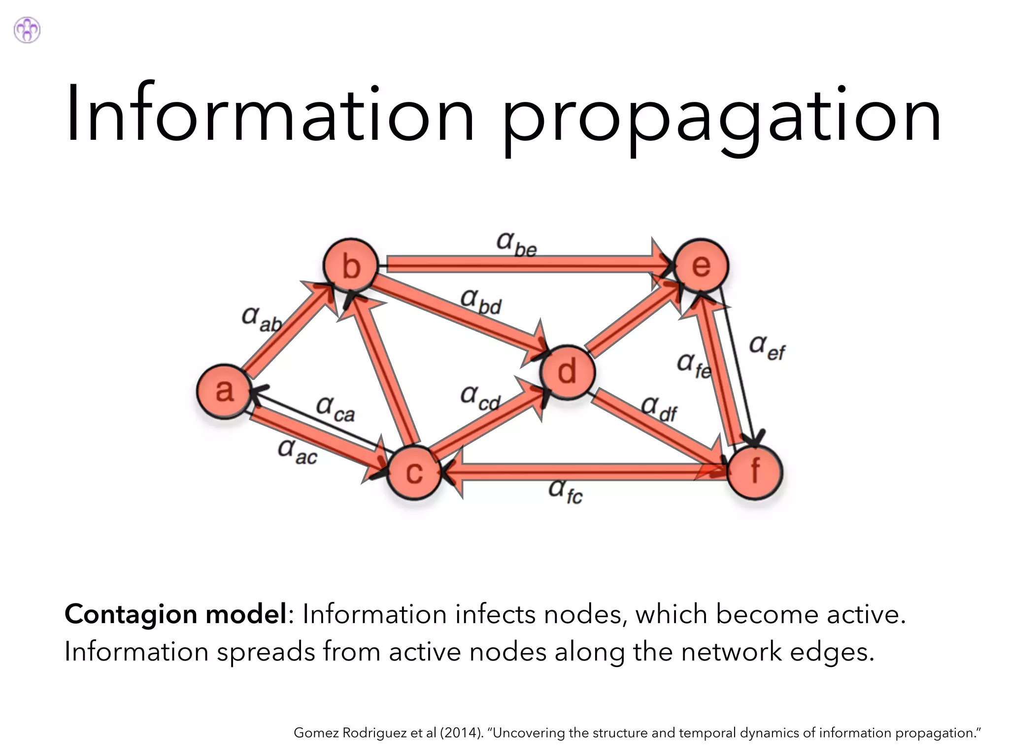 Information propagation
Gomez Rodriguez et al (2014). “Uncovering the structure and temporal dynamics of information propagation.”
Contagion model: Information infects nodes, which become active.
Information spreads from active nodes along the network edges.
 