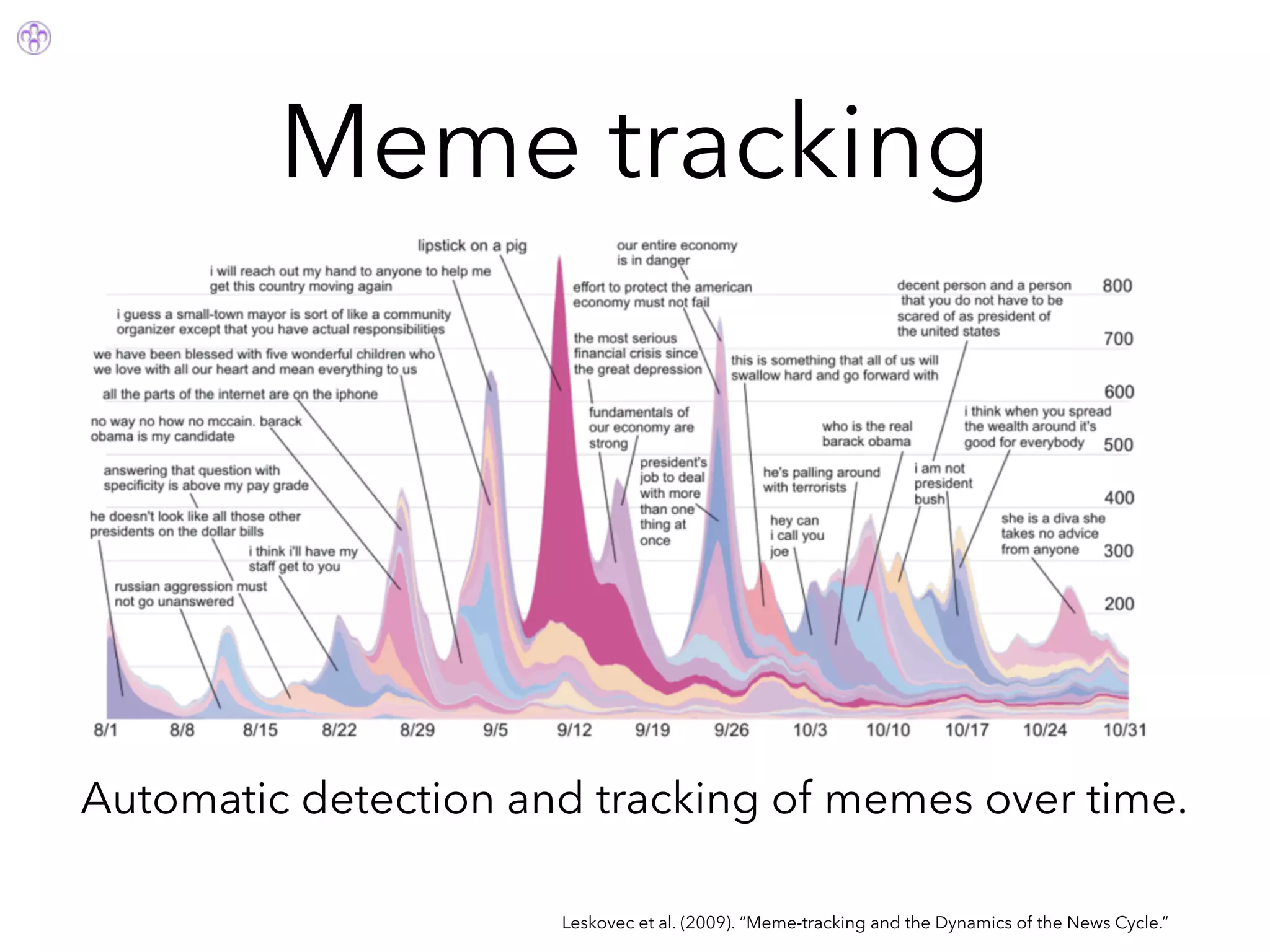 Meme tracking
Leskovec et al. (2009). “Meme-tracking and the Dynamics of the News Cycle.”
Automatic detection and tracking of memes over time.
 