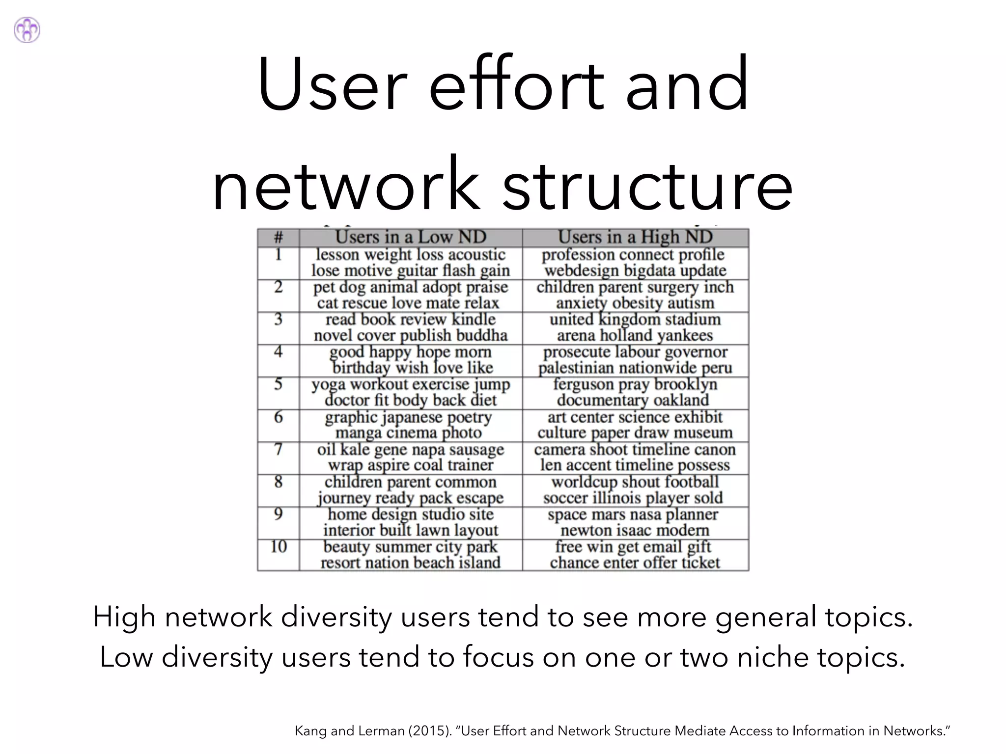 User effort and
network structure
Kang and Lerman (2015). “User Effort and Network Structure Mediate Access to Information in Networks.”
High network diversity users tend to see more general topics.
Low diversity users tend to focus on one or two niche topics.
 