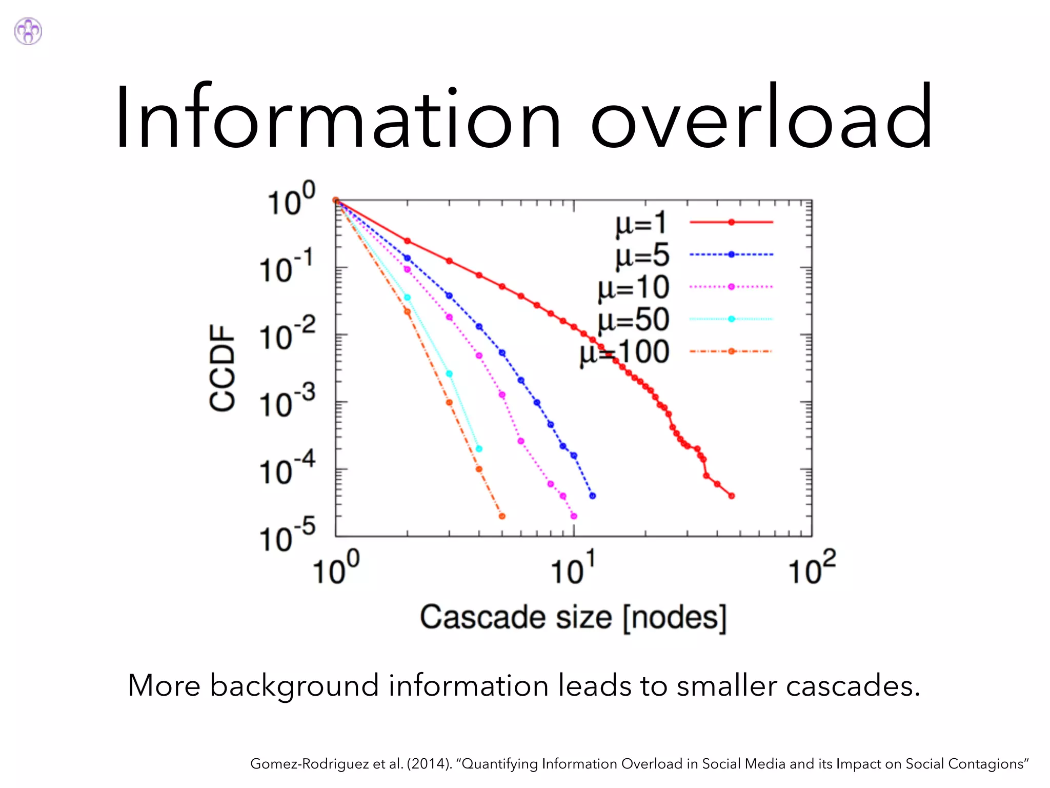 Information overload
Gomez-Rodriguez et al. (2014). “Quantifying Information Overload in Social Media and its Impact on Social Contagions”
More background information leads to smaller cascades.
 