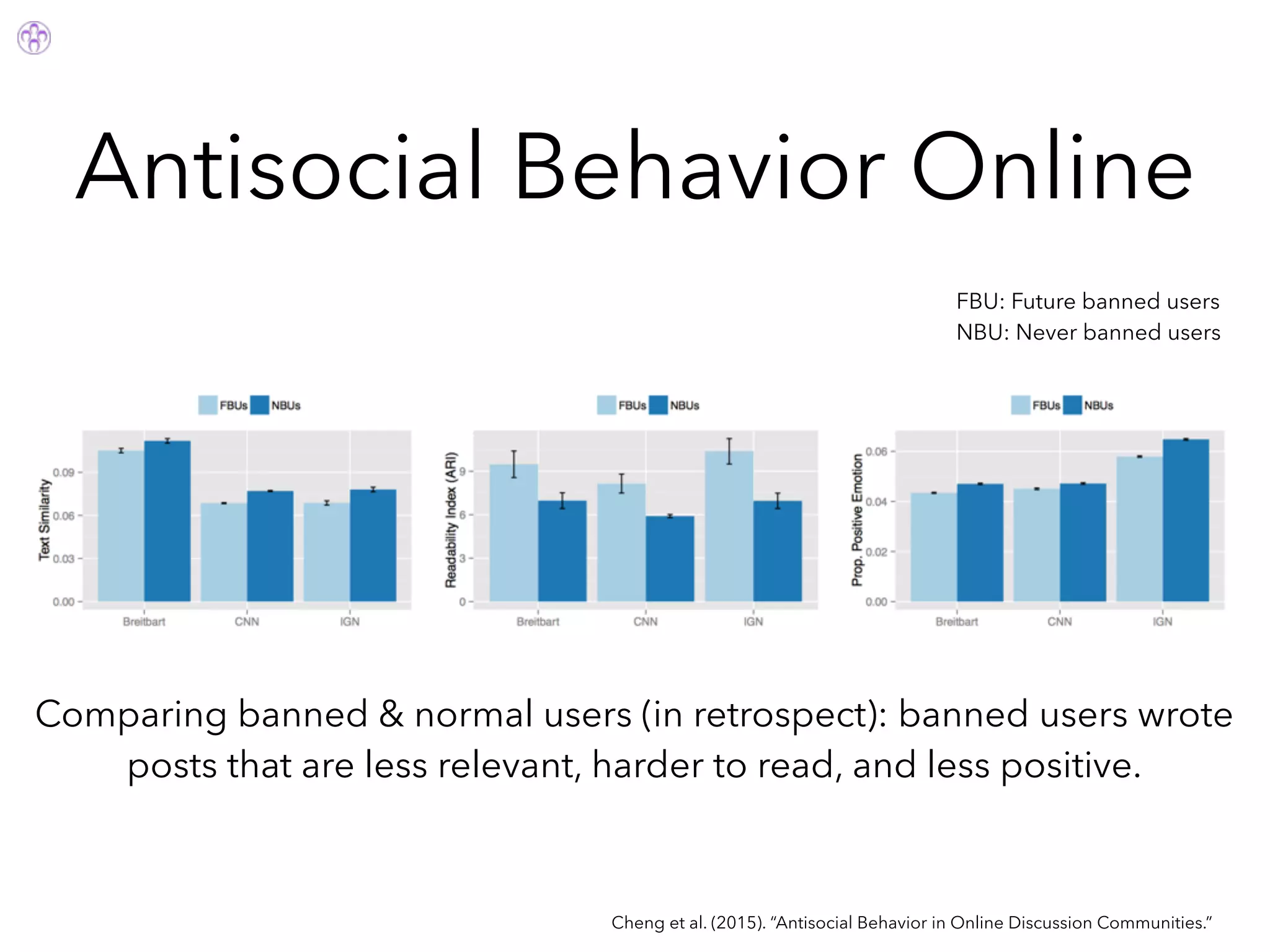 Antisocial Behavior Online
Cheng et al. (2015). “Antisocial Behavior in Online Discussion Communities.”
Comparing banned & normal users (in retrospect): banned users wrote
posts that are less relevant, harder to read, and less positive.
FBU: Future banned users
NBU: Never banned users
 
