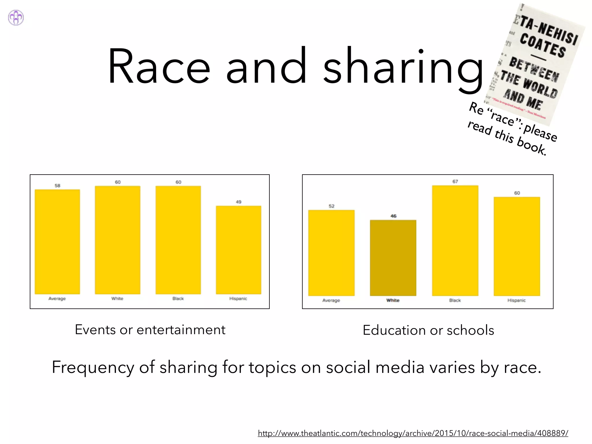 Race and sharing
http://www.theatlantic.com/technology/archive/2015/10/race-social-media/408889/
Frequency of sharing for topics on social media varies by race.
Events or entertainment Education or schools
Re “race”: please
read this book.
 
