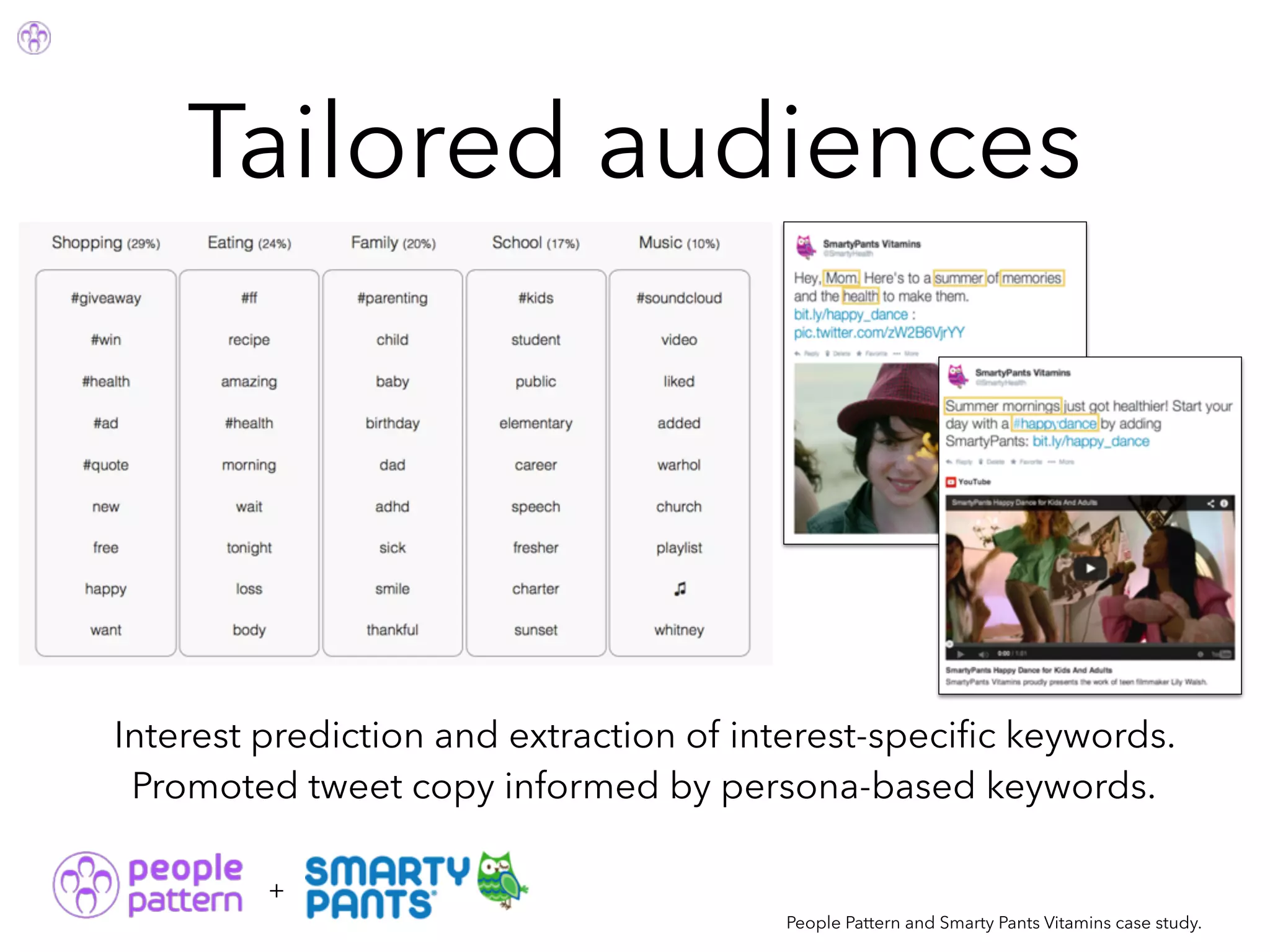 Tailored audiences
People Pattern and Smarty Pants Vitamins case study.
Interest prediction and extraction of interest-speciﬁc keywords.
Promoted tweet copy informed by persona-based keywords.
+
 