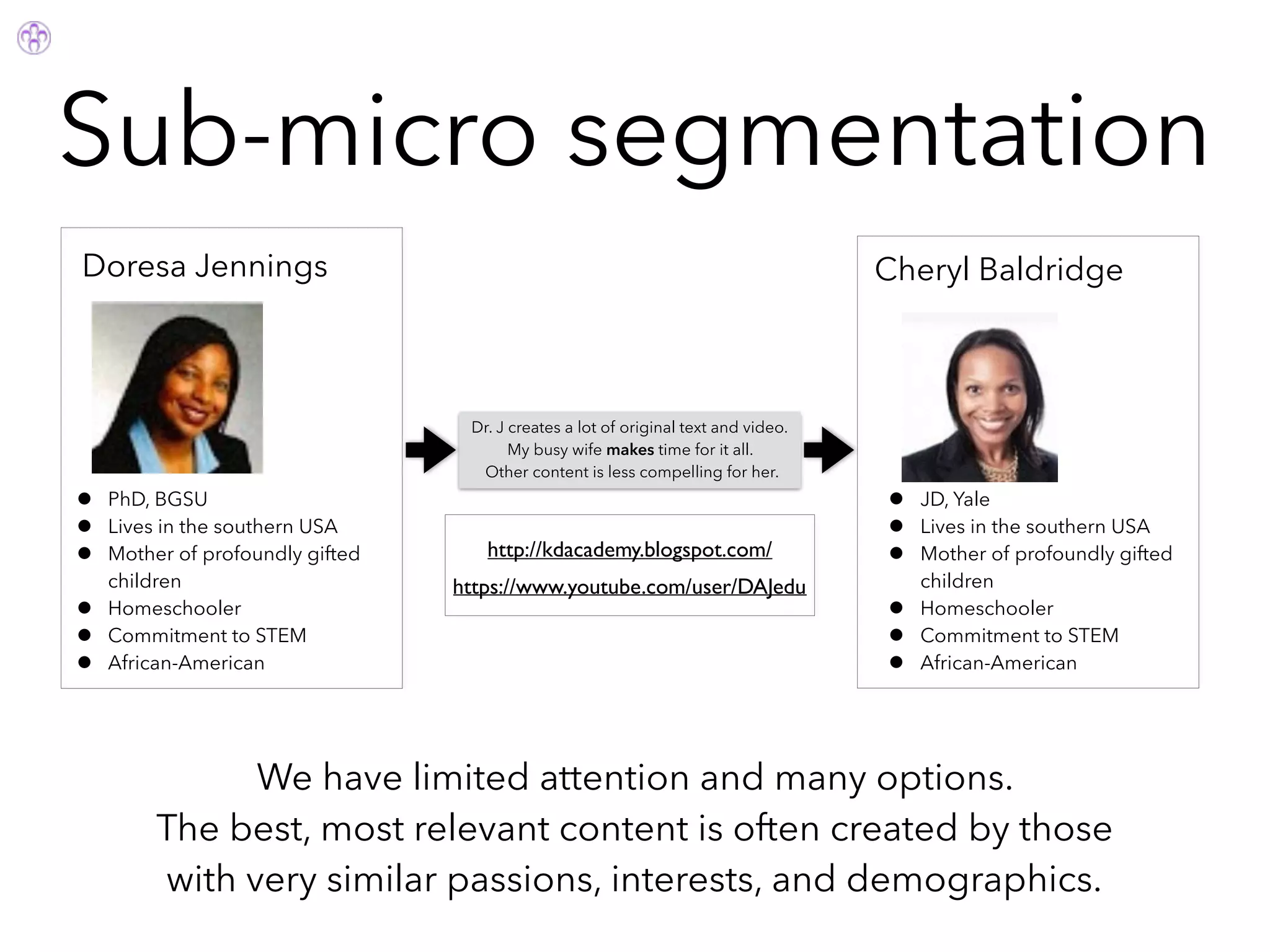 Sub-micro segmentation
We have limited attention and many options.
The best, most relevant content is often created by those
with very similar passions, interests, and demographics.
Doresa Jennings Cheryl Baldridge
• PhD, BGSU
• Lives in the southern USA
• Mother of profoundly gifted
children
• Homeschooler
• Commitment to STEM
• African-American
• JD, Yale
• Lives in the southern USA
• Mother of profoundly gifted
children
• Homeschooler
• Commitment to STEM
• African-American
Dr. J creates a lot of original text and video.
My busy wife makes time for it all.
Other content is less compelling for her.
http://kdacademy.blogspot.com/
https://www.youtube.com/user/DAJedu
 