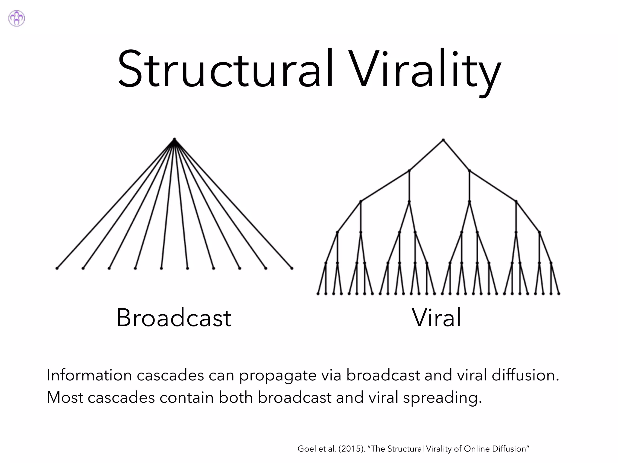 Structural Virality
Goel et al. (2015). “The Structural Virality of Online Diffusion”
Information cascades can propagate via broadcast and viral diffusion.
Most cascades contain both broadcast and viral spreading.
Broadcast Viral
 