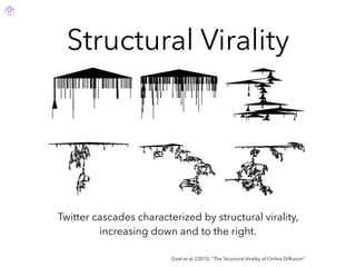 Structural Virality
Goel et al. (2015). “The Structural Virality of Online Diffusion”
Twitter cascades characterized by structural virality,
increasing down and to the right.
 