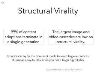 Structural Virality
Goel et al. (2015). “The Structural Virality of Online Diffusion”
99% of content
adoptions terminate in
a single generation
The largest image and
video cascades are low on
structural virality.
Broadcast is by far the dominant mode to reach large audiences.
This means pay-to-play when you need to go big reliably.
 