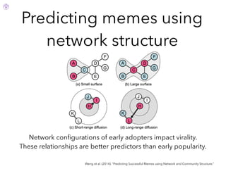 Predicting memes using
network structure
Weng et al. (2014). “Predicting Successful Memes using Network and Community Structure.”
Network conﬁgurations of early adopters impact virality.
These relationships are better predictors than early popularity.
 