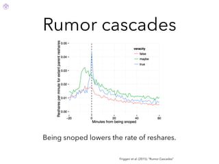 Rumor cascades
Friggeri et al. (2015). “Rumor Cascades”
Being snoped lowers the rate of reshares.
 